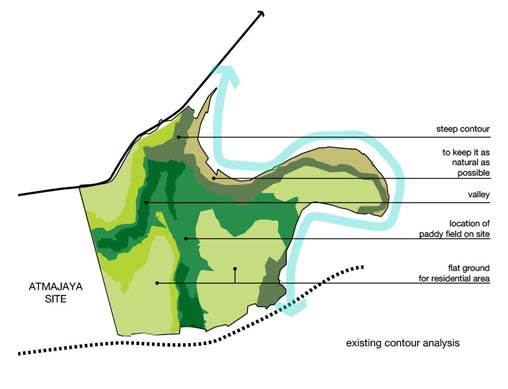 Avani Diagram Concept