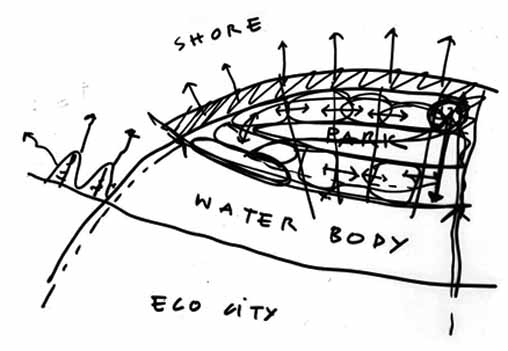 Masterplan Huzhou#2