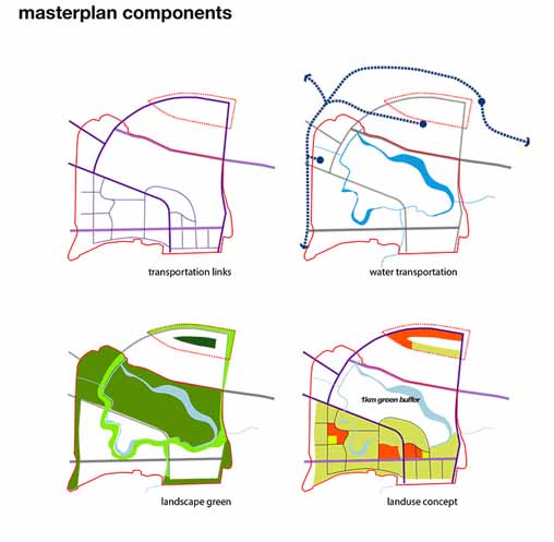 Masterplan Huzhou#4