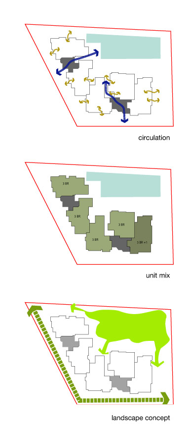 yardley diagram